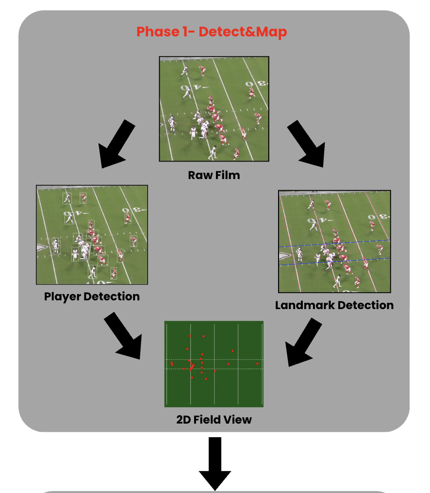 Figure 1: AutoScout workflow overview (Phase 1–3).