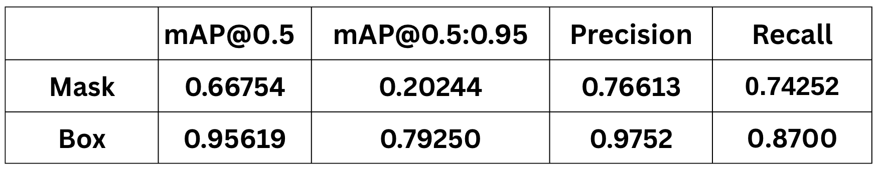 Table 3: Hash mark model performance.