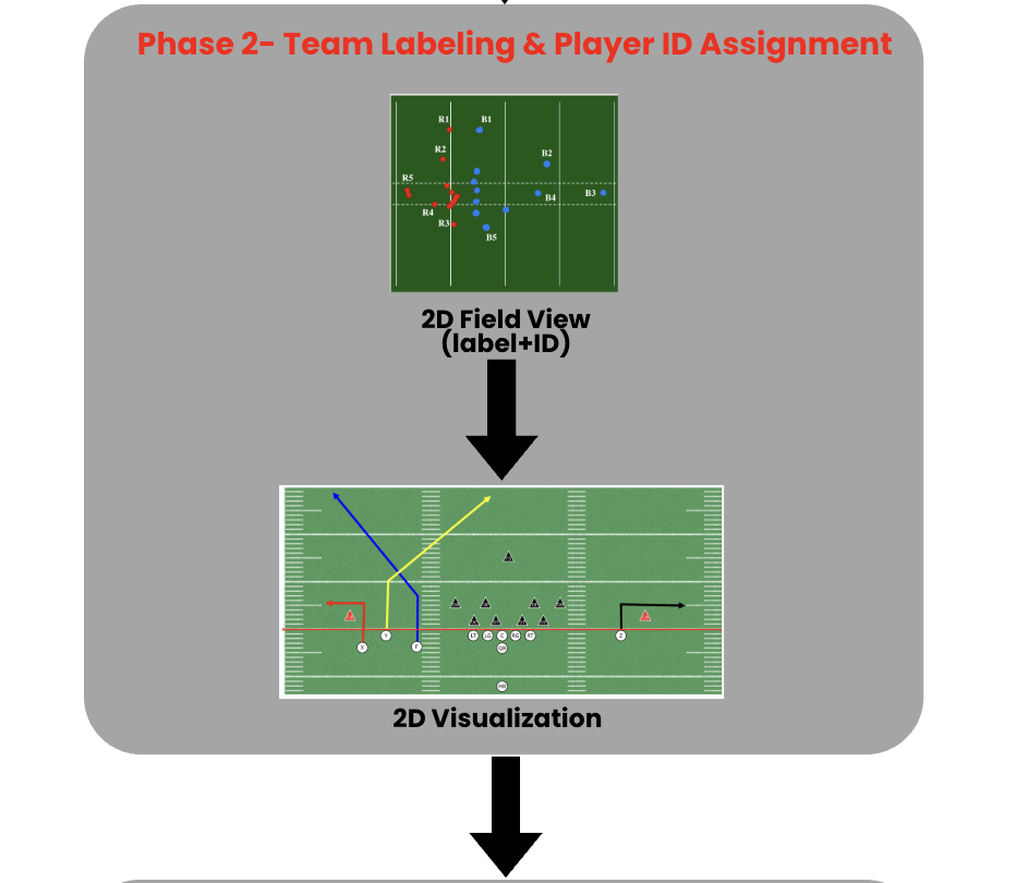Figure 1: AutoScout workflow overview (Phase 1–3).