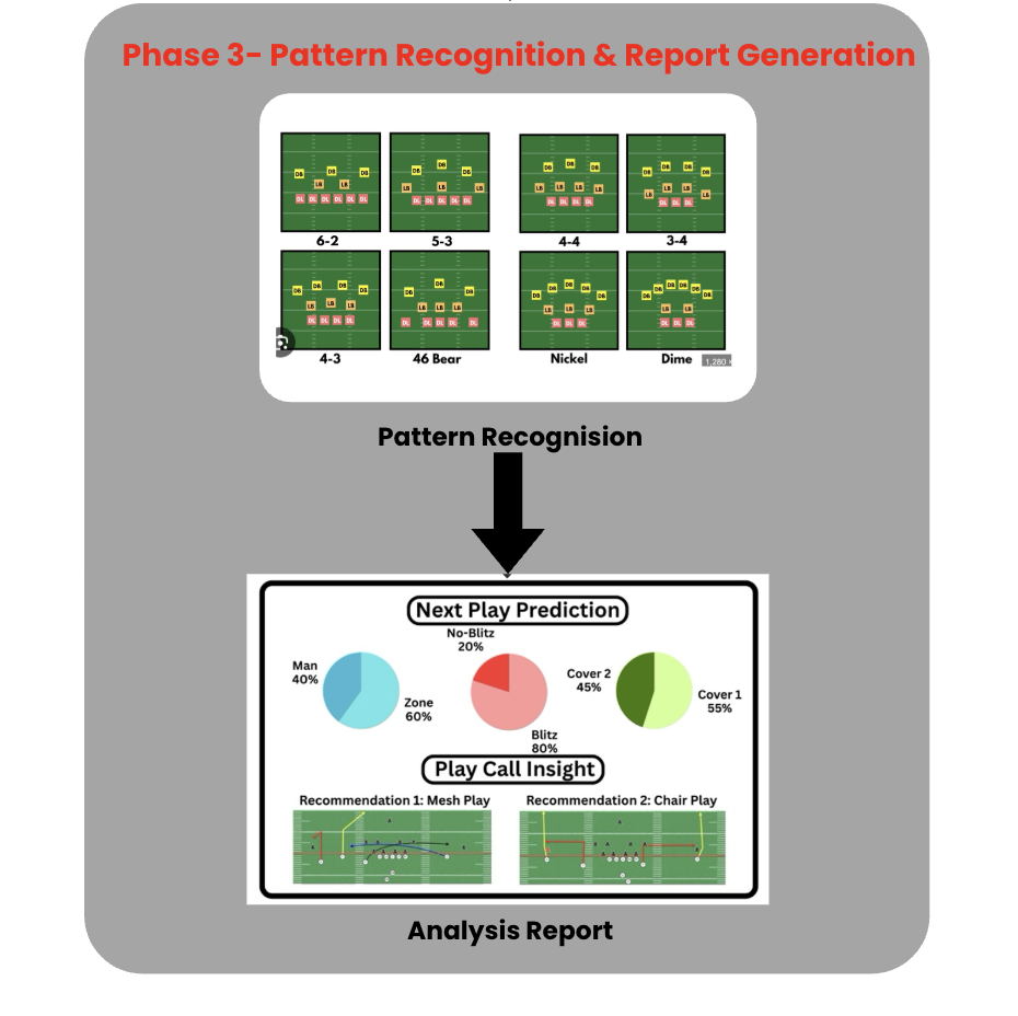 Figure 1: AutoScout workflow overview (Phase 1–3).