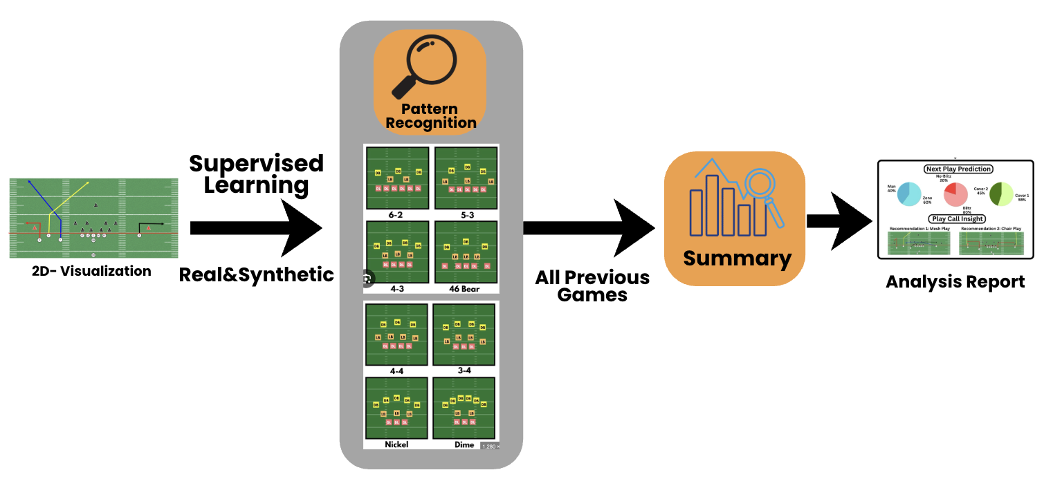 Figure 7: Pattern recognition and analysis report generation.