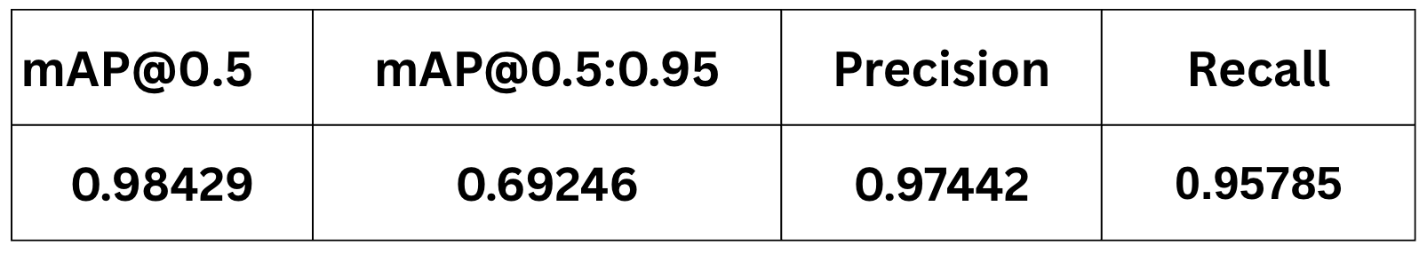 Table 1: YOLOv8 player detection performance.