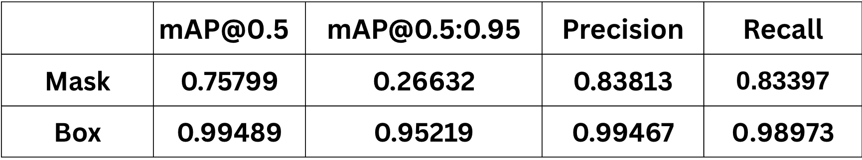 Table 2: Yard-line model performance.