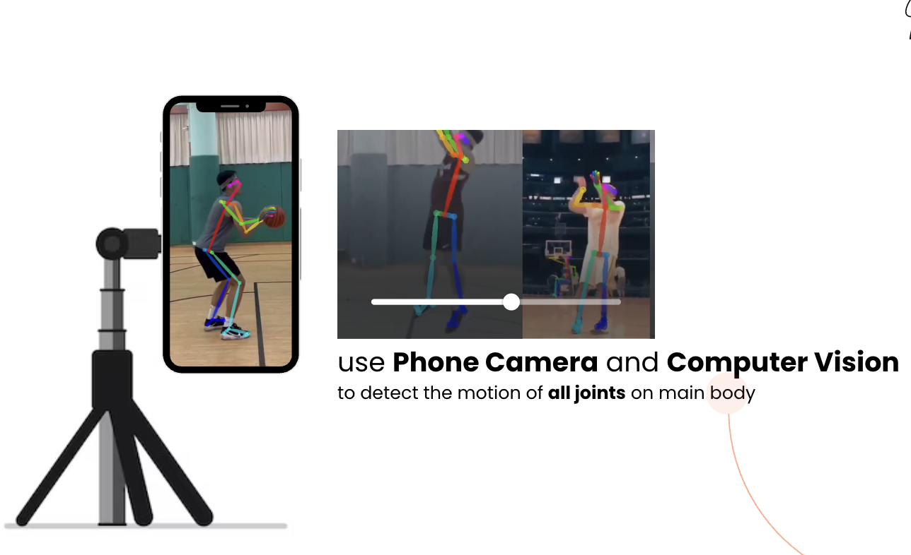 Hoopers project preview
